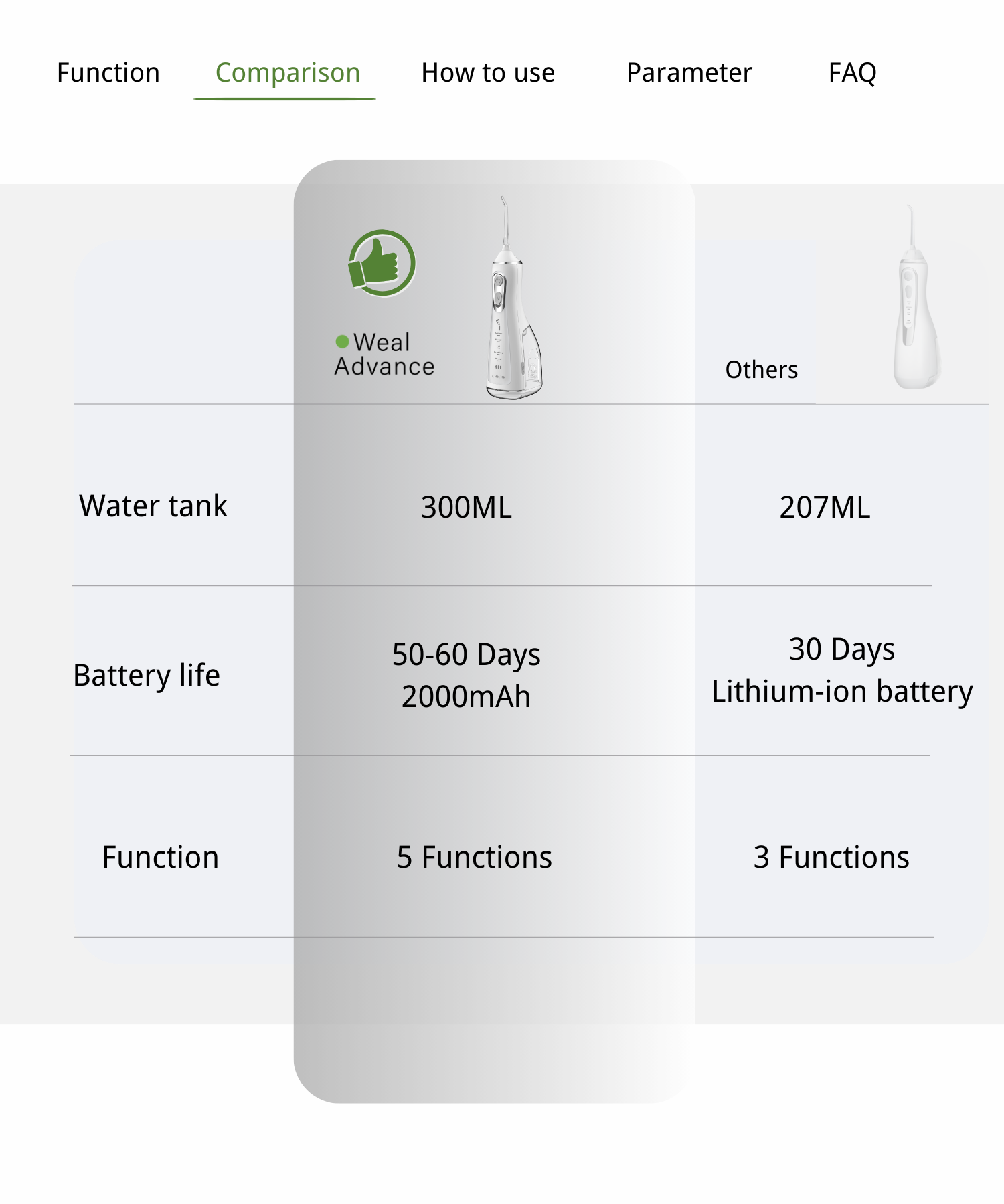 7.Dental Water flosser comparsion.png