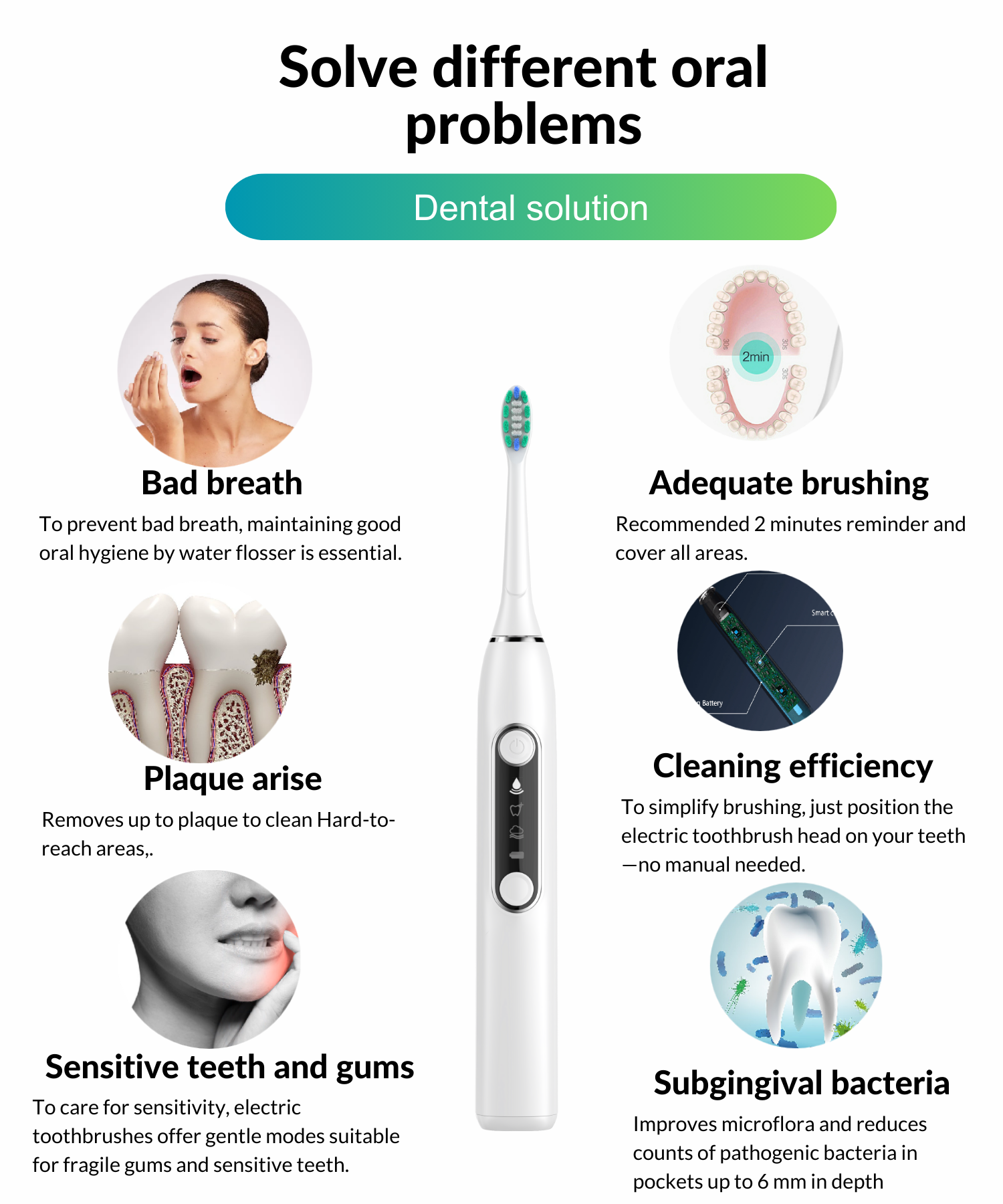 3.Dental Water flosser solution.png