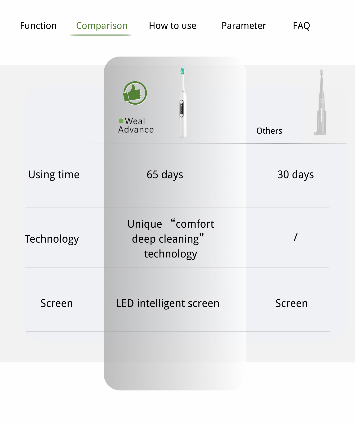 7.Dental Water flosser comparsion.png