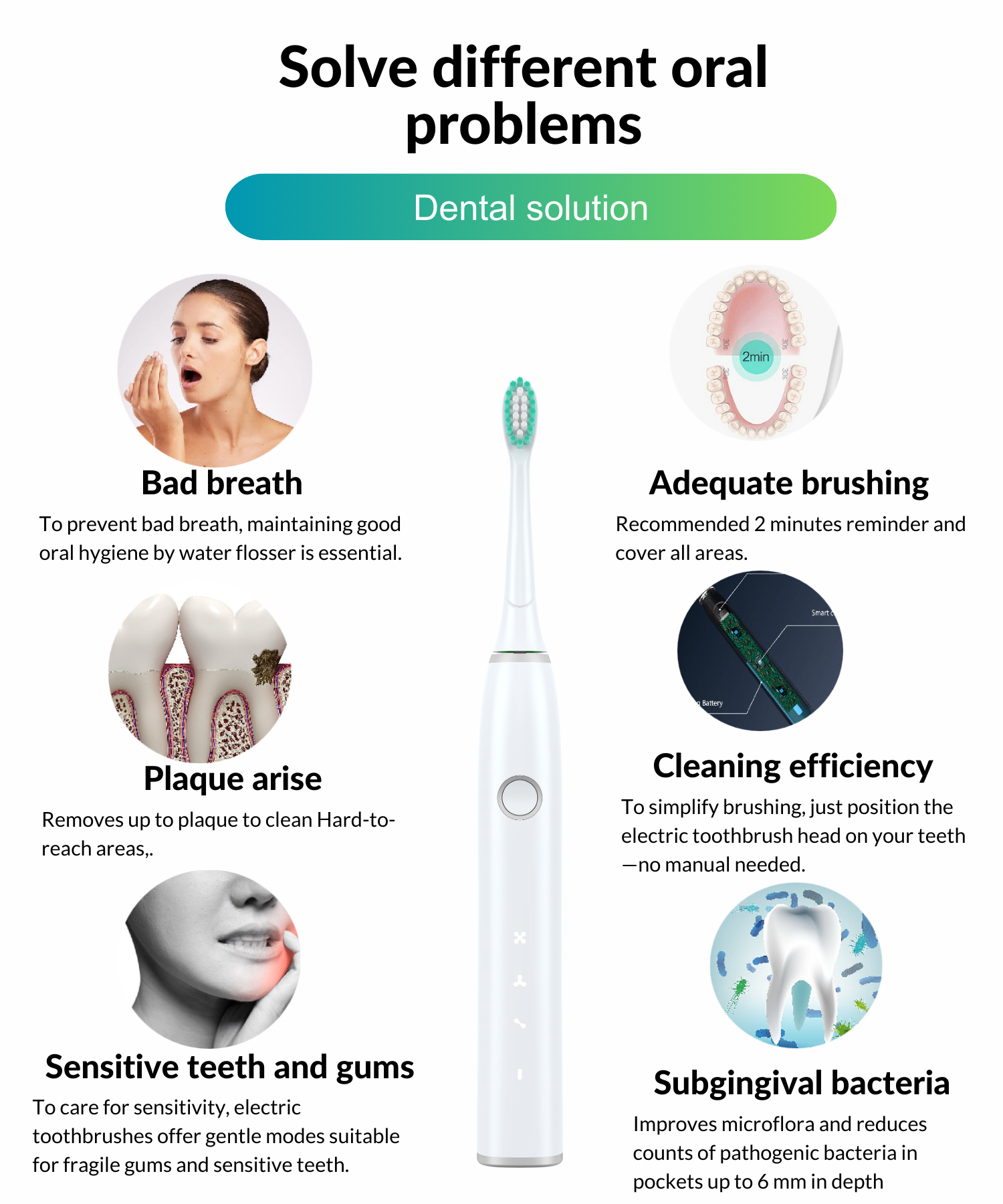 3.Dental Water flosser solution.png