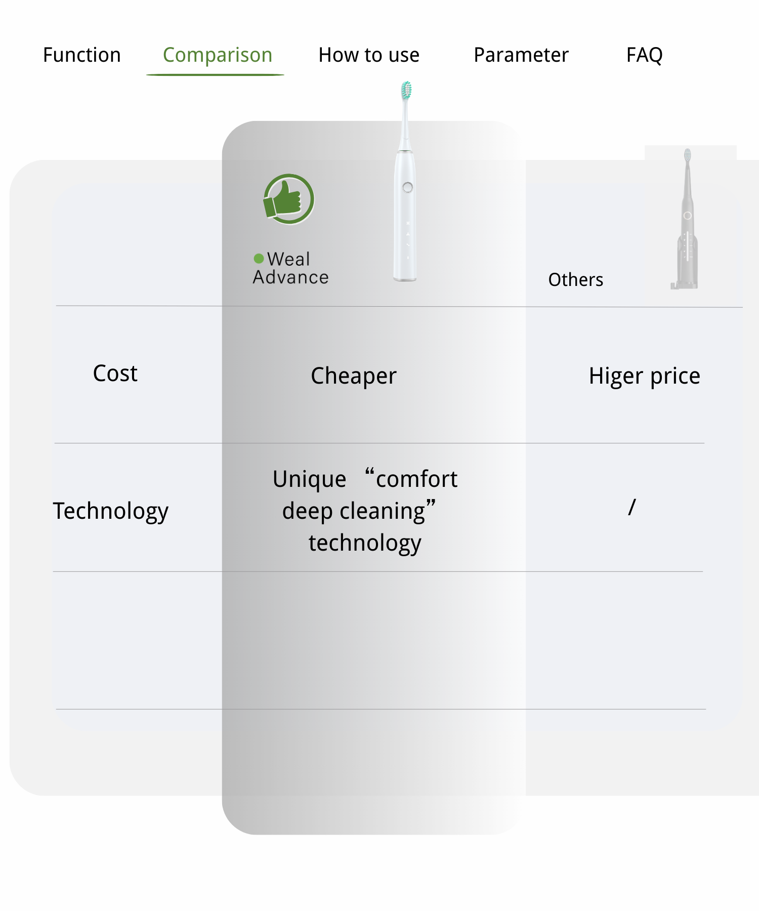 7.Dental Water flosser comparsion.png