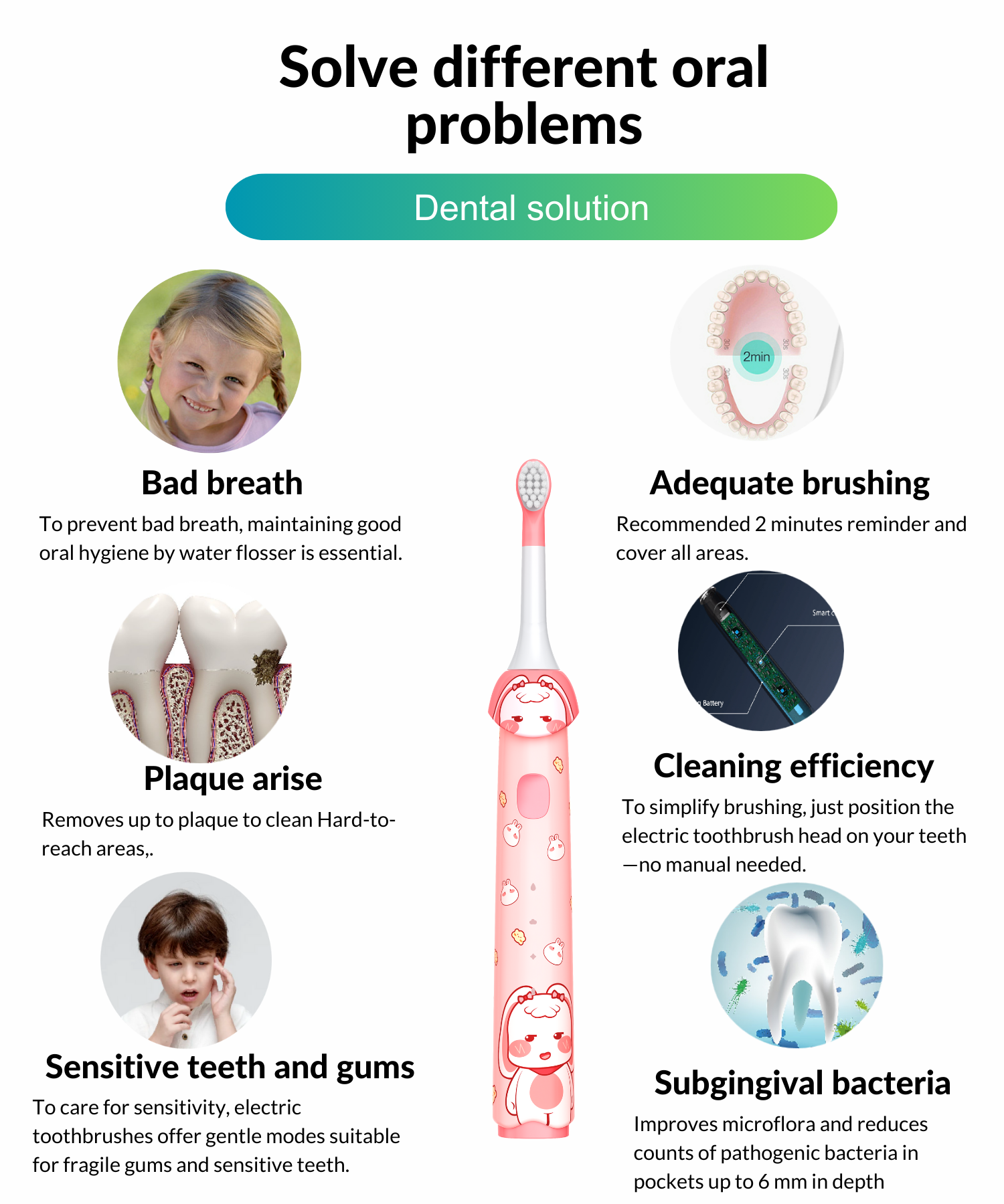 3.Dental Water flosser solution.png