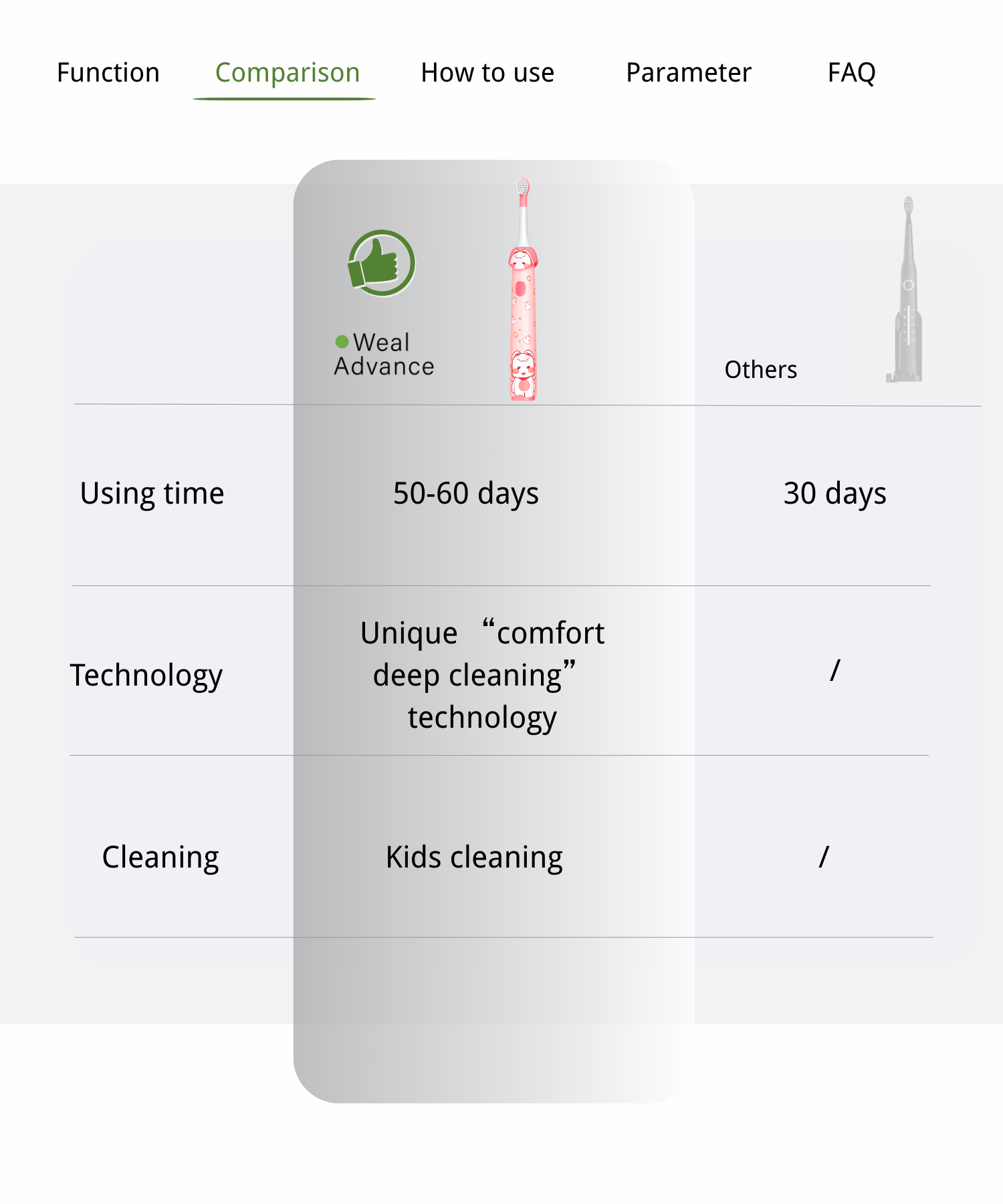 7.Dental Water flosser comparsion.png